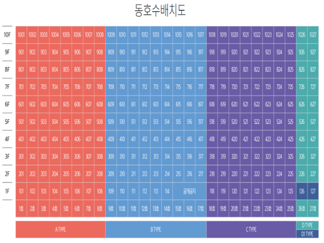 동호배치도.png
