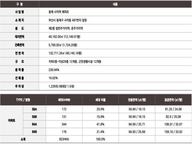 사직역 한라에피트 모델하우스 사업개요