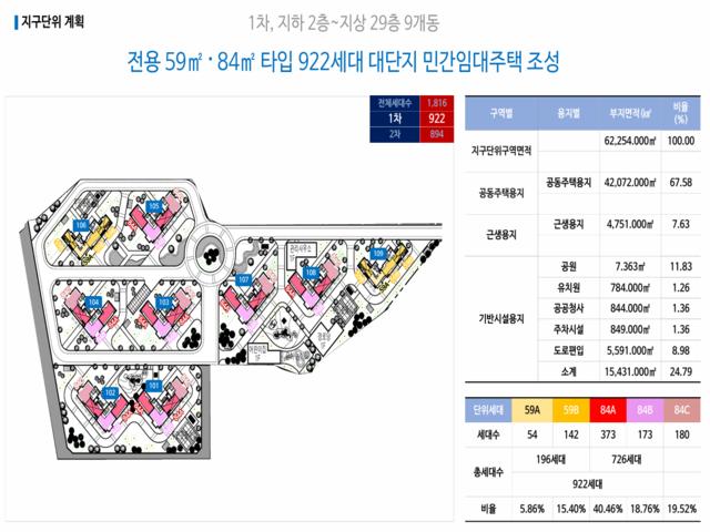 블루밍 킨텍스 더센트 단지배치도